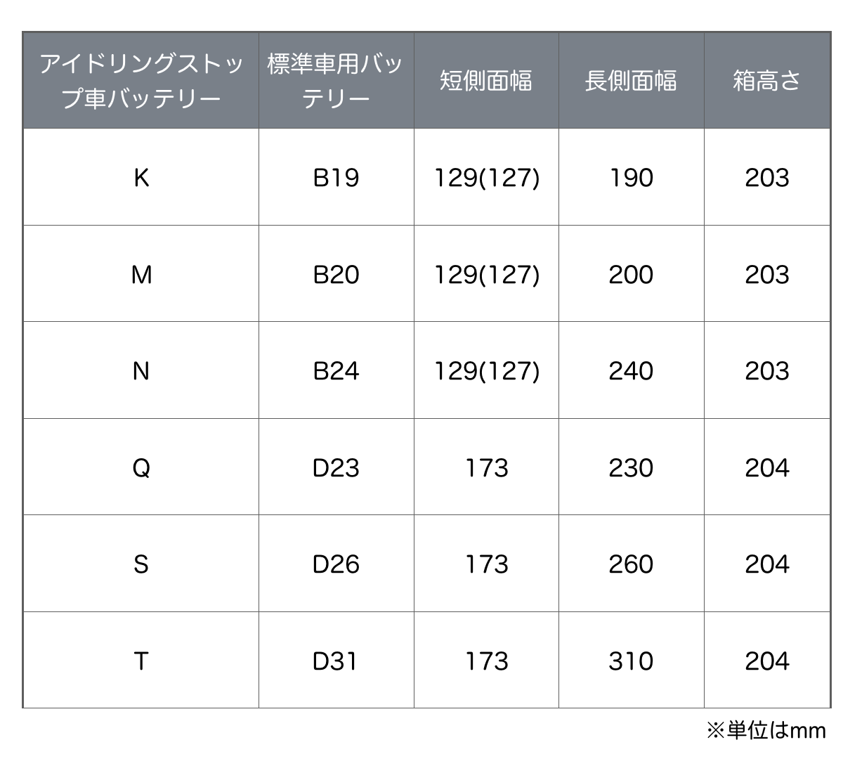 日産 セレナのバッテリー型番と交換方法 費用を安く抑える裏技 俺のwimax